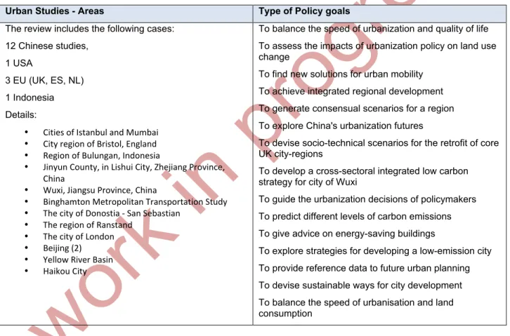 Table 1 Summary of the urban studies focus and broad policy goals 