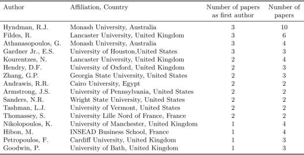 Table 3 – Authors with more than 3 papers and at least 1 as ﬁrst co-author.