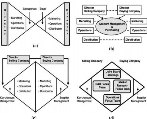 Table  3  illustrates  some  characteristics  of  those  interface  structure  as  listed  by  McDonald  and  Woodburn  (2007)