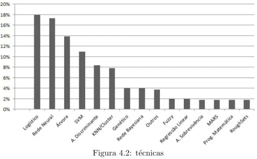 Figura 4.2: t´ecnicas