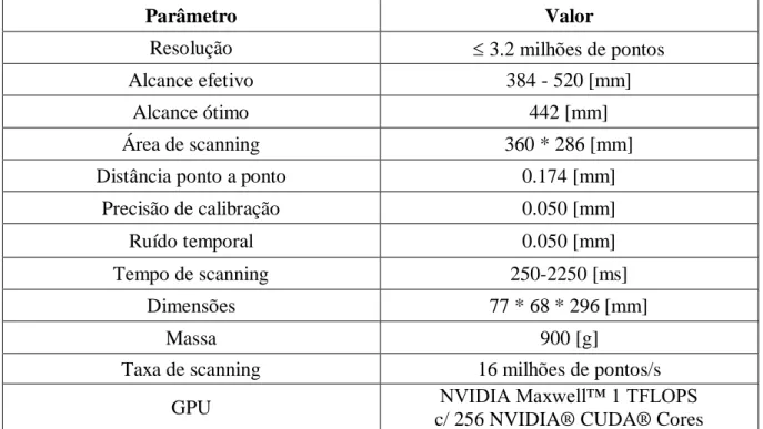 Tabela 4.2 - Especificações do sensor 3D Photoneo [50]. 
