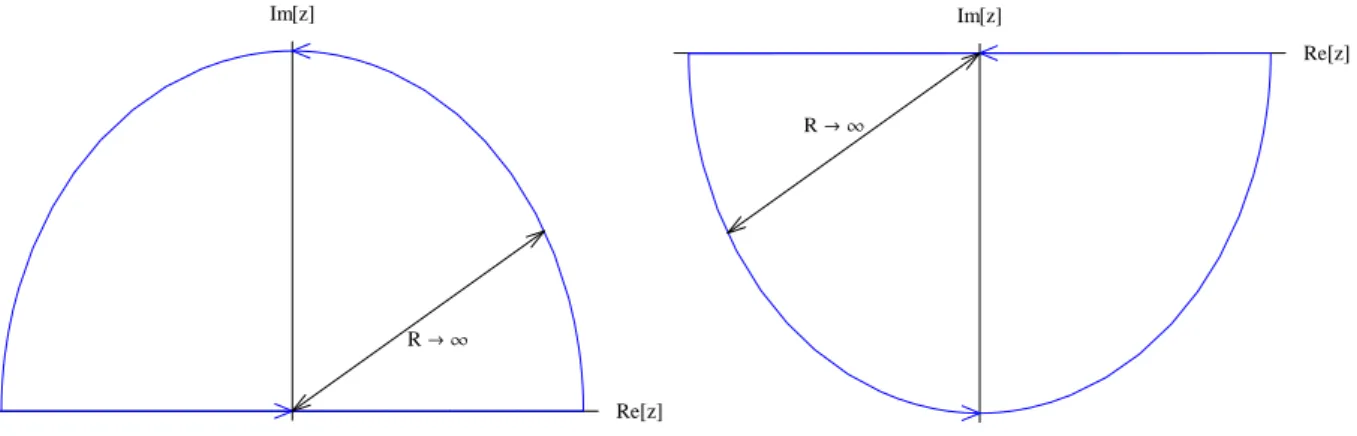 Figura 2.9: Trajetórias para o cálculo da transformada de Fourier via teorema dos resíduos.
