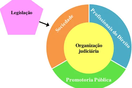 Figura 1 - Áreas consideradas para o esquema de mensuração proposto por Albers 