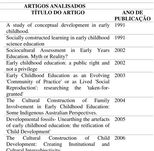 Tabela 9: Relação de artigos analisados 