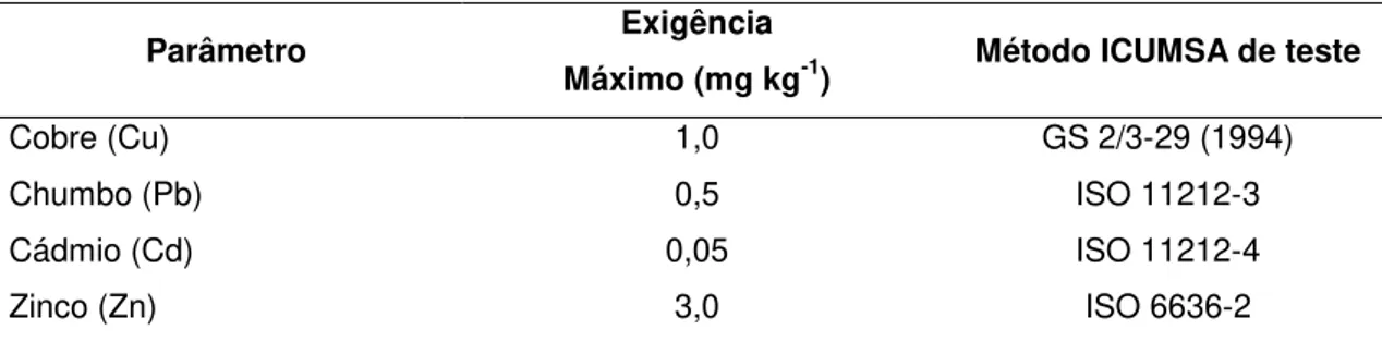 Tabela 4. Teores máximos de contaminantes metálicos em açúcar mascavo. 