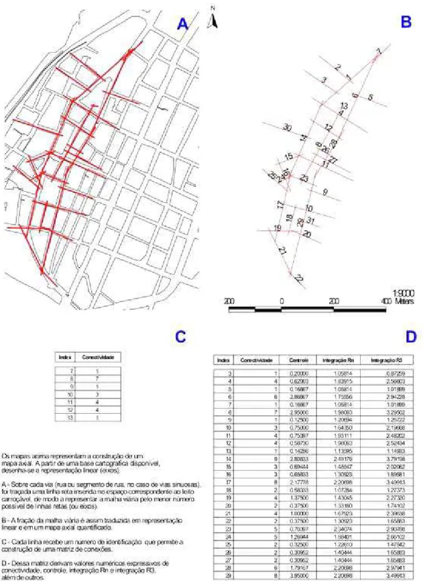 Figura 1: Ilustração das etapas de representação e quantificação do processo de construção de um mapa axial