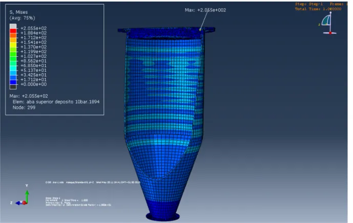 Figura 3.14 Simulação da pressão Abaqus  