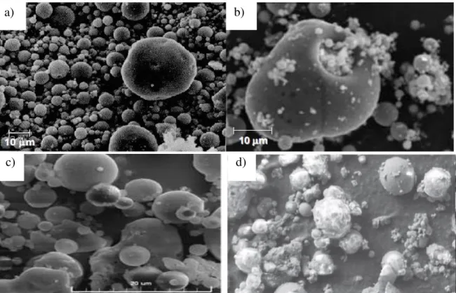 Figura 11 - Micrografias de cinzas com baixo teor de CaO, realizadas por diferentes autores