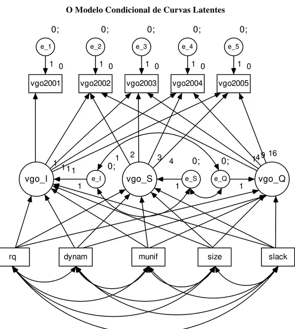 Figura 8 ilustra a estrutura geral deste modelo para 5 períodos: 