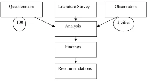 Figure 3:  Diagrammatical sketch of the study method. 