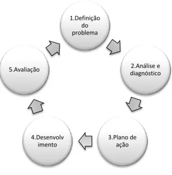 Figura 1 - Metodologia utilizada
