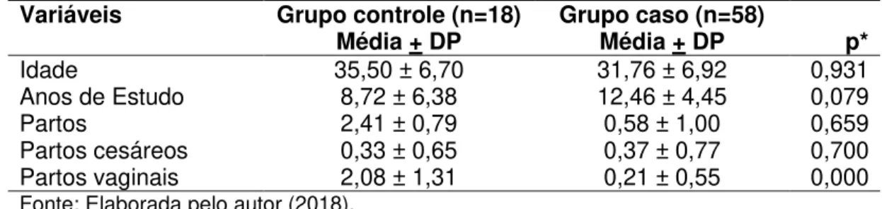 Tabela  1  –   Características  sociodemográficas  de  mulheres  com  e  sem  endometriose