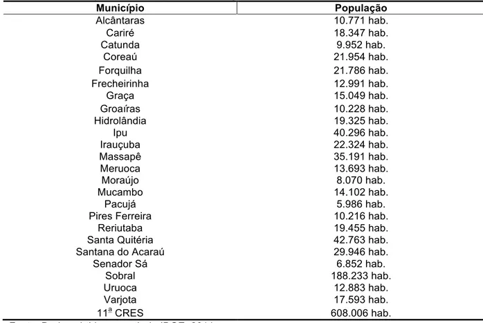 Tabela 4 – População nos municípios da 11 a  Região de Saúde/Sobral, no ano de 2011. 