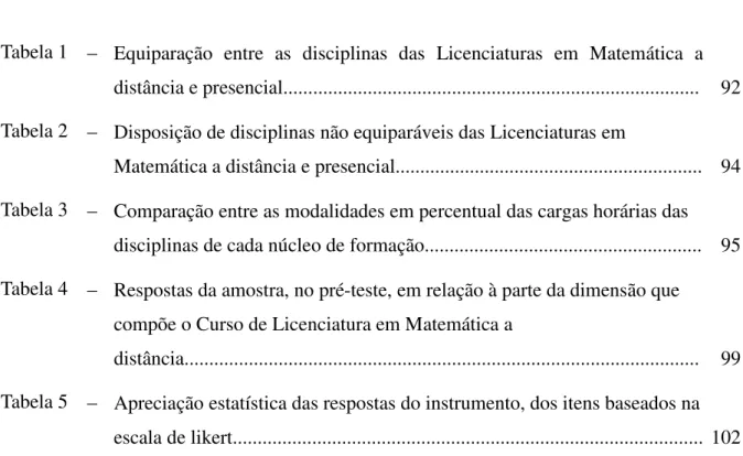 Tabela 1     Equiparação  entre  as  disciplinas  das  Licenciaturas  em  Matemática  a  distância e presencial...................................................................................