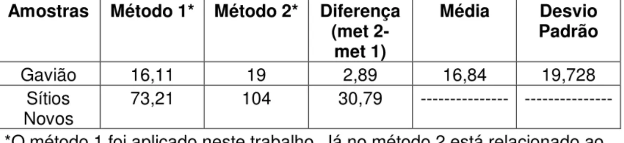 Tabela  4:Comparação  entre  os  resultados  de  DQO  deste  trabalho  com  outro laboratório 