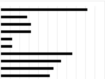 Gráfico 01 - Percentual total de recomendação no espaço amostral da pesquisa 