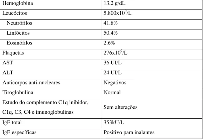 Tabela 4 – Investigação analítica inicial. 