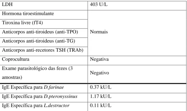 Tabela 5 – Investigação analítica. 