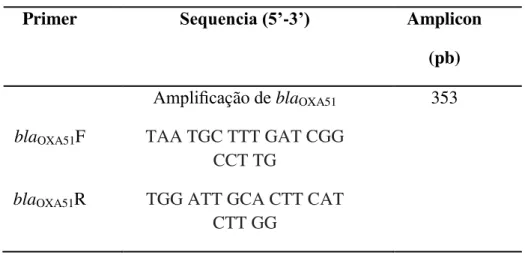 Tabela 1- Primers para amplificação do gene bla OXA51 