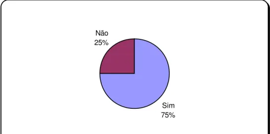 Gráfico 4: Análise dos dados estatísticos  Fonte: O autor 