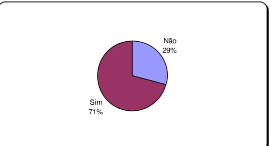 Gráfico 7: Cuidados com os insumos  Fonte: O autor 