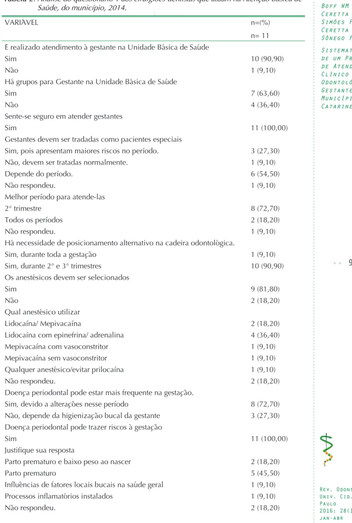 Tabela 2.  Análise do questionário 1 aos cirurgiões-dentistas que atuam na Atenção Básica de  Saúde, do município, 2014.