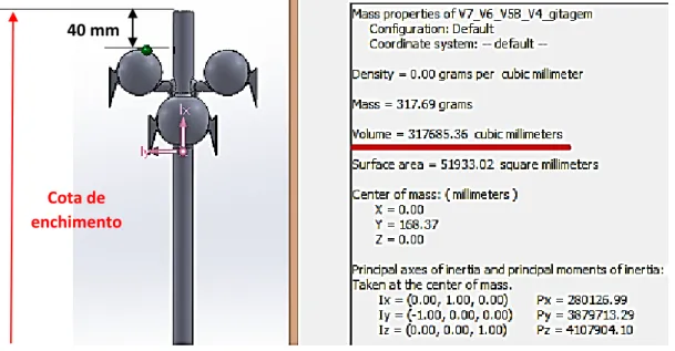 Figura 50: Cálculo do volume total da gitagem e alimentação e representação da cota de enchimento