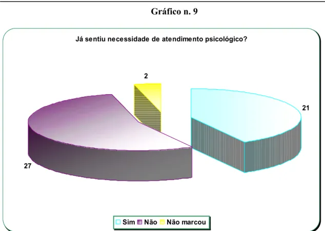 Gráfico n. 9