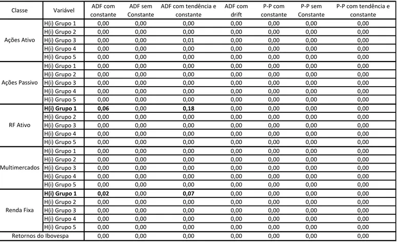 Tabela 6 Ações Ativo Ações Passivo RF Ativo Multimercados Renda Fixa