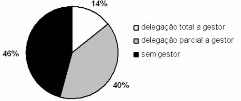 Gráfico 5.1 