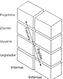 Figura 9 - Grupos de geradores e 