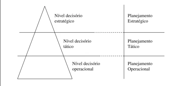Figura 3 – Tipo de planejamento nas empresas. 
