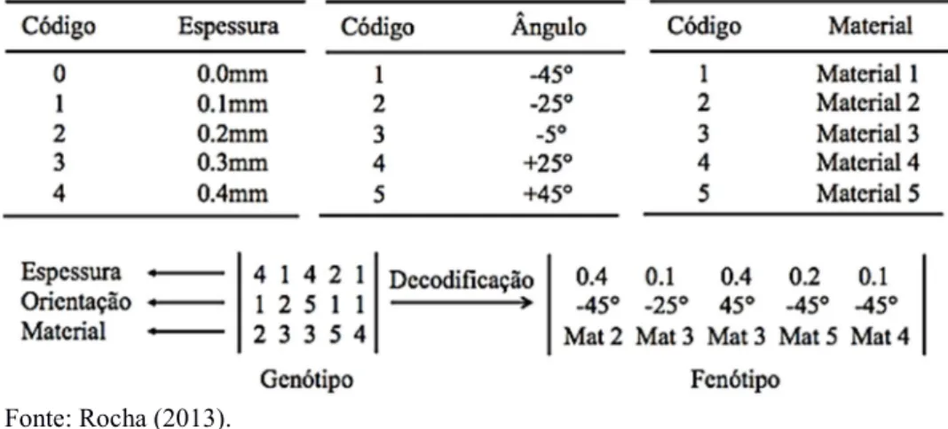 Figura 10 – Sistema de codificação e decodificação. 