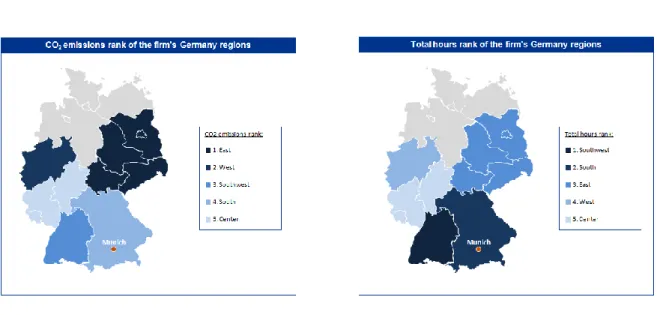 Figure 8: Comparison of CO 2  Emissions by Region with Activity by Region 