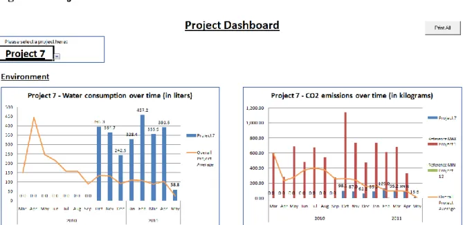 Figure 9: Project Dashboard 