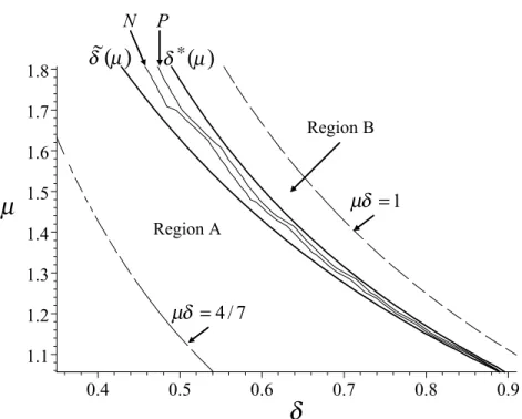 FIGURE 1. NUMERICAL EXAMPLE (K = 1)