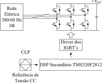 Figura 2.2: Conversor CA/CC