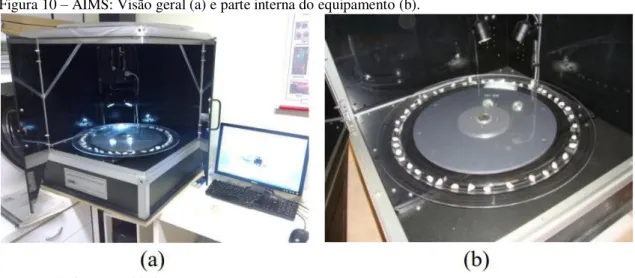 Figura 10 – AIMS: Visão geral (a) e parte interna do equipamento (b). 
