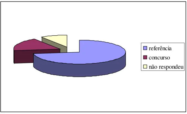 Gráfico 4 