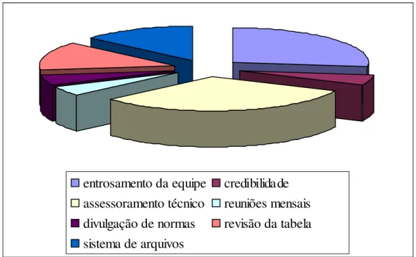 Gráfico 5 