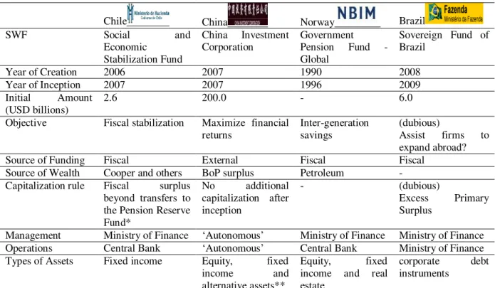 Table 9: Summary of the SWF of the studied cases 