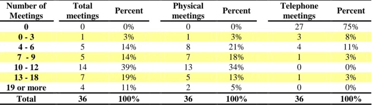 Table 13 - 2007 – 36 overlap private firms 
