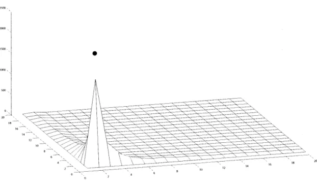 Figura  5.1:  FungS,o  densidade