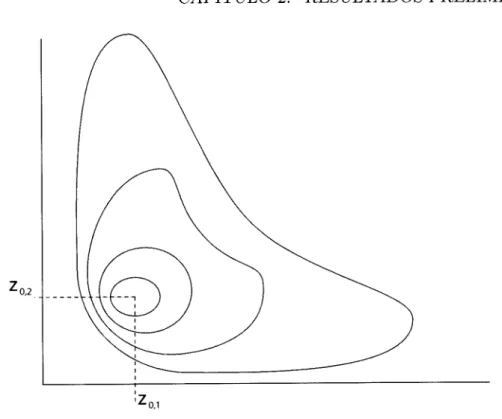 Figura  2.1:  Curvas  de nivel