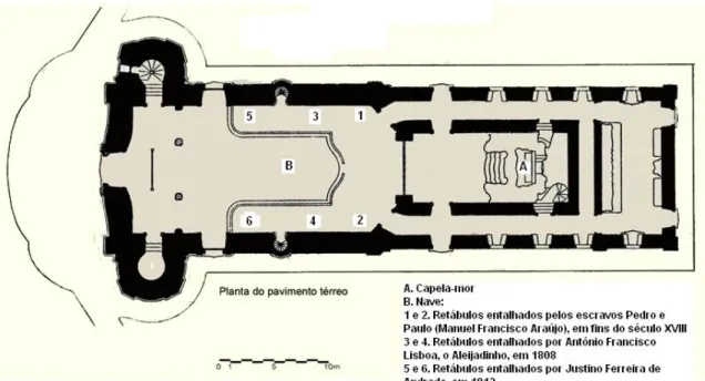 Figura 3: Planta baixa da Igreja da Ordem Terceira de N. Sra. do Carmo de Ouro Preto  Relação entalhador/ano dos retábulos da nave 