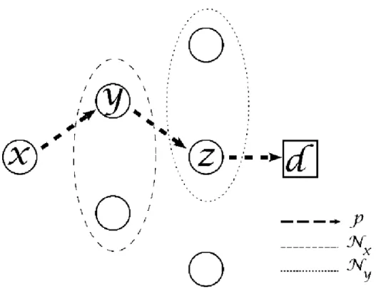 Figura 3.3: Esquema de organização do Q-routing.