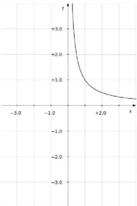 Figura 3.4: Definição do valor de λ em função da taxa de dados.
