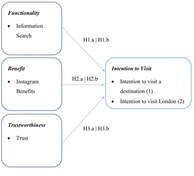 Figure 1 - Conceptual Framework