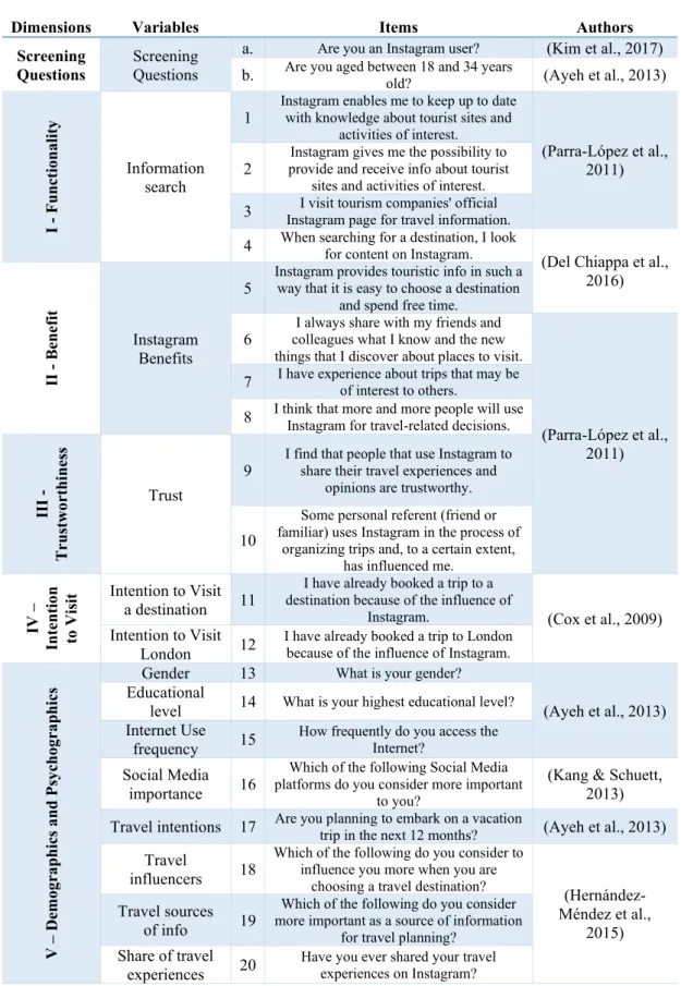 Table 3 - Micro - Structure 