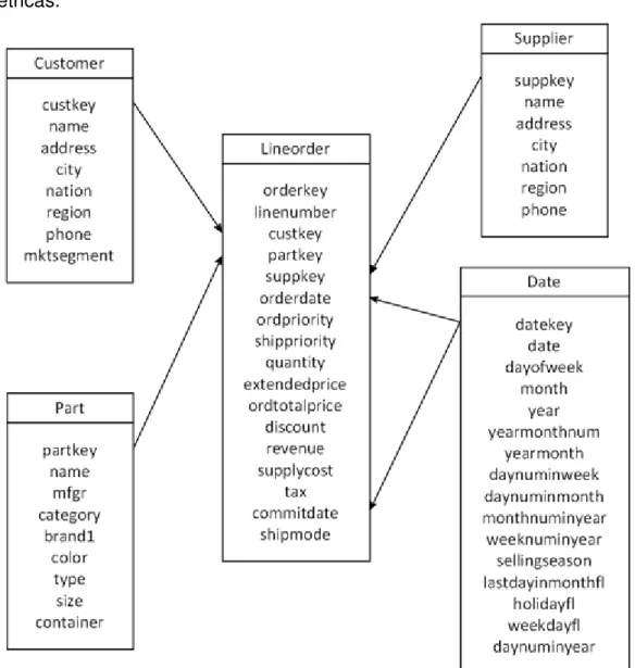 Figura 2.11. Esquema do SSB. Adaptada de  O’Neil, P. E. et al. (2009) . 